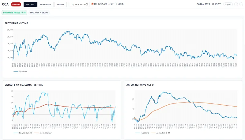 OCA Pro Dashboard Overview